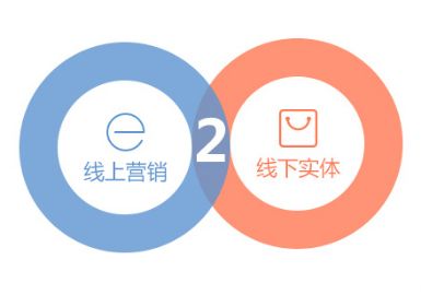 經(jīng)此一“疫” 信息技術(shù)咨詢服務(wù)如何賦能中小型餐飲企業(yè)未來生存與發(fā)展