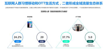 垂直場景與全域營銷 互聯(lián)網(wǎng)行業(yè)的下一個(gè)金礦