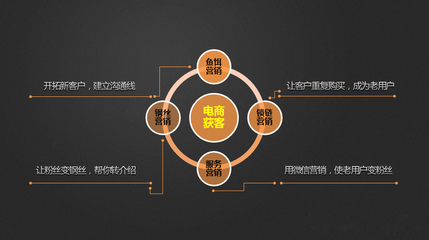 駕馭數(shù)字浪潮 新東網(wǎng)科技互聯(lián)網(wǎng)市場營銷與產(chǎn)品營銷實(shí)戰(zhàn)指南