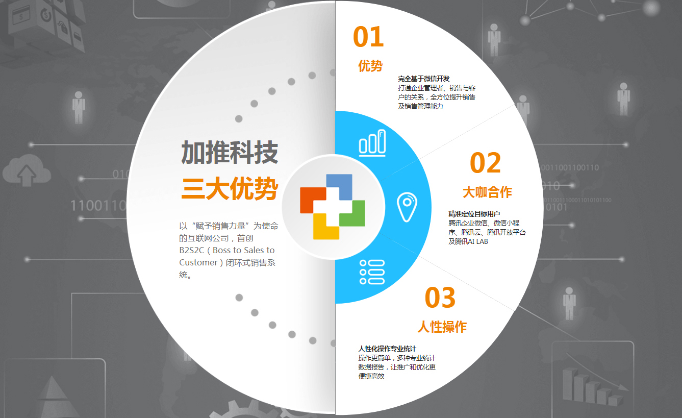 加推企業智能商務工具 移動互聯網現狀分析與銷售新范式