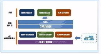 UCloud斬獲可信云大會唯一人工智能云獎項，UAI-Service加速AI技術產品化進程