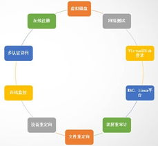 產品技術為先導，服務體系為支撐 瑞友技術服務的卓越之道