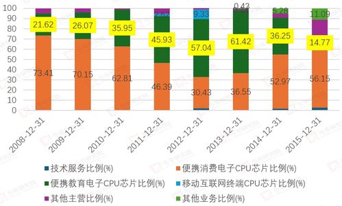 北京君正技術(shù)服務(wù)案例分析 嵌入式芯片企業(yè)的核心技術(shù)支撐